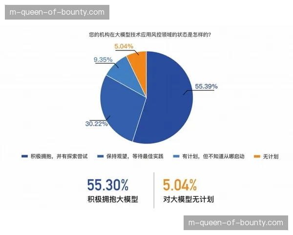 当前阶段执行方案审核引入专家盲审 提升风控设计的科学性